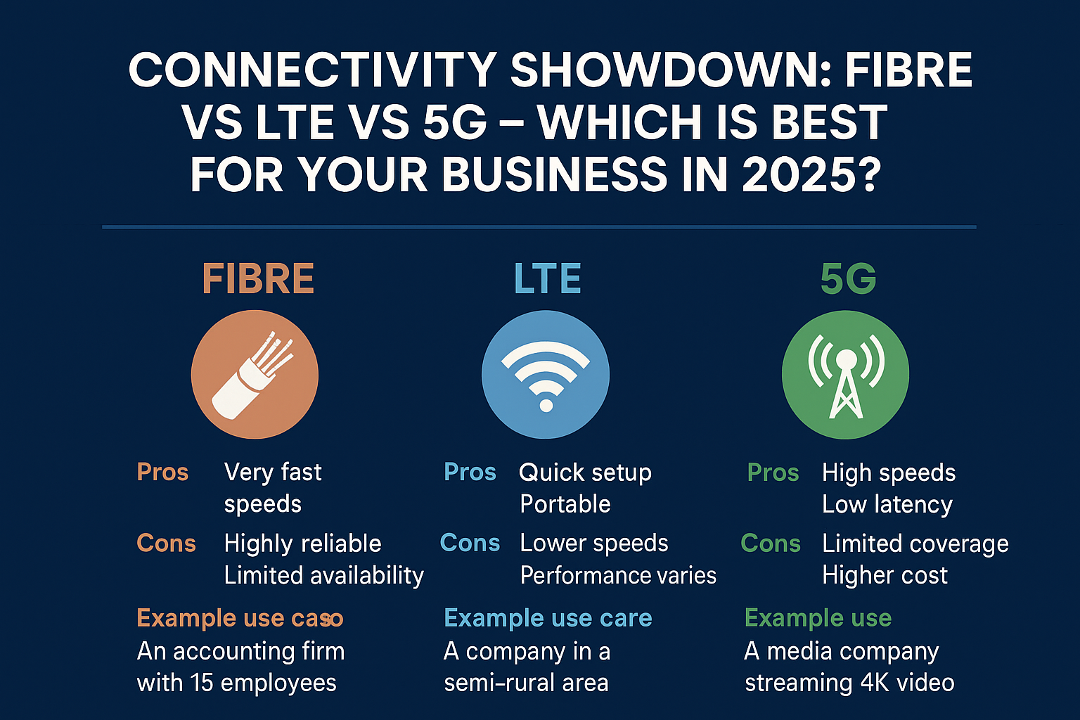 Fibre vs LTE vs 5G: Which Is Best for Your Business in 2025?